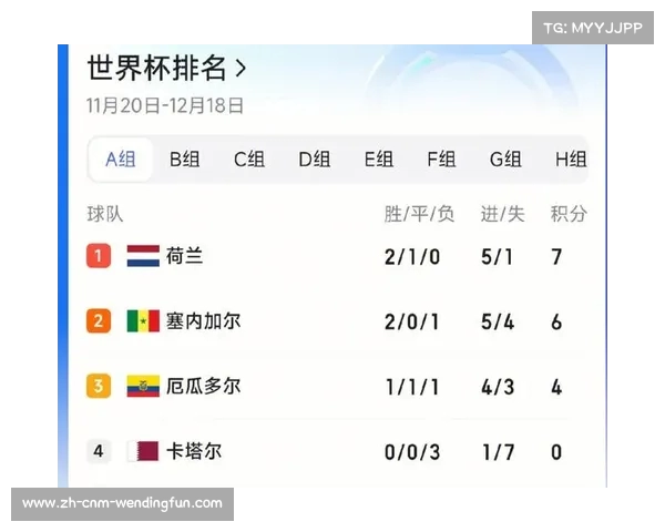 卡塔尔与塞内加尔实力对比分析卡塔尔面临较大竞争压力 卡塔尔与塞内加尔实力对比分析卡塔尔面临较大竞争压力