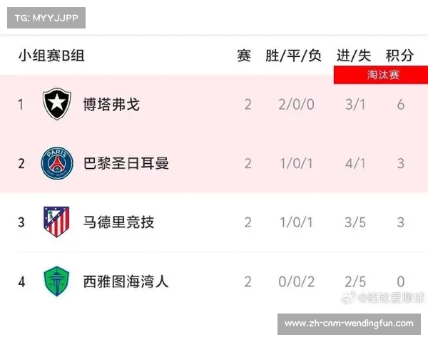 世俱杯积分榜更新 马竞最大对手浮现 末轮生死战决定出线命运 世俱杯积分榜更新 马竞最大对手浮现 末轮生死战决定出线命运