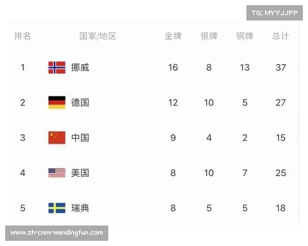 北京冬奥会中国奖牌榜表现分析及最终名次揭秘 北京冬奥会中国奖牌榜表现分析及最终名次揭秘